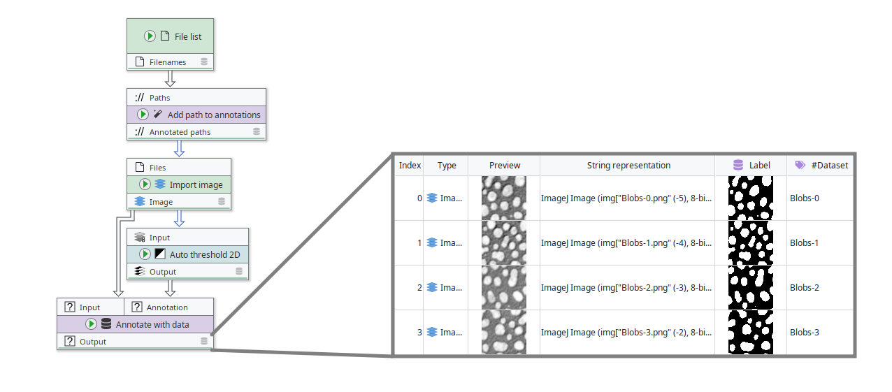 Data annotations example Data annotations example