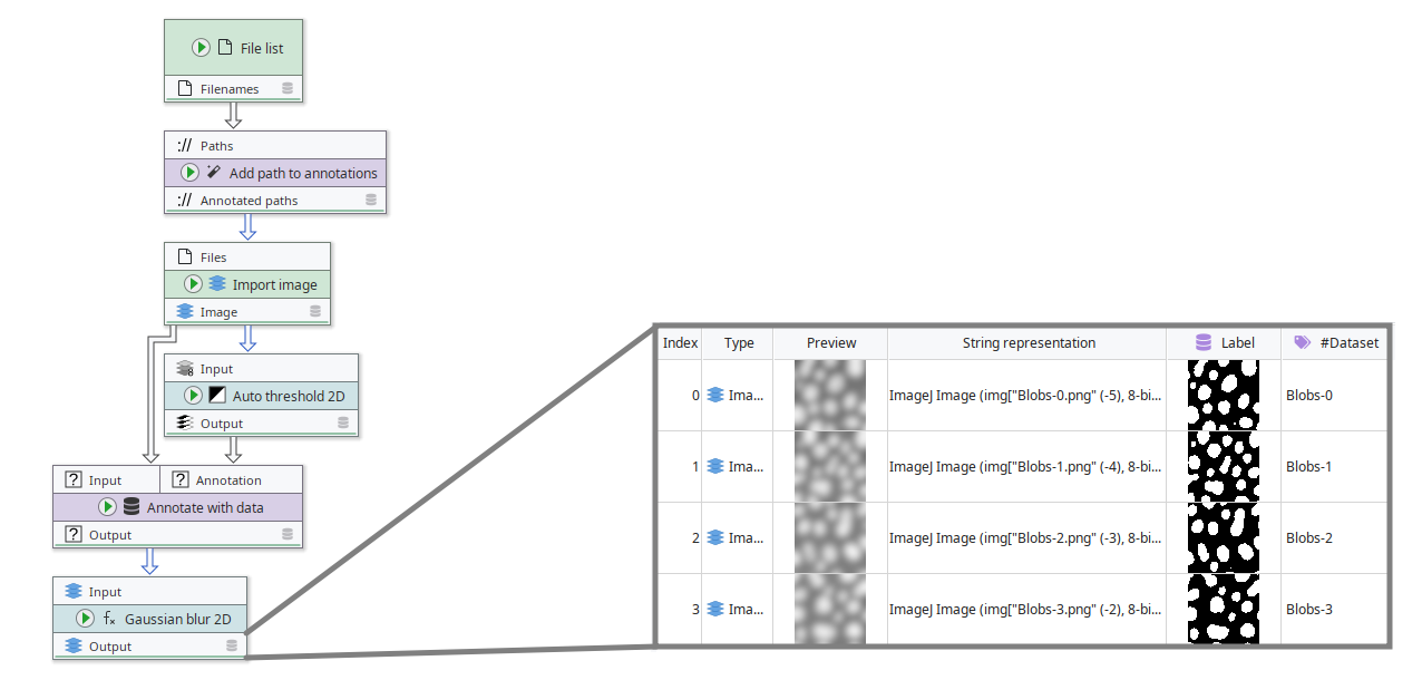 Annotation propagation Annotation propagation