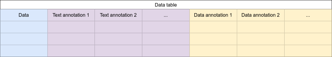 Schema of a data table Schema of a data table