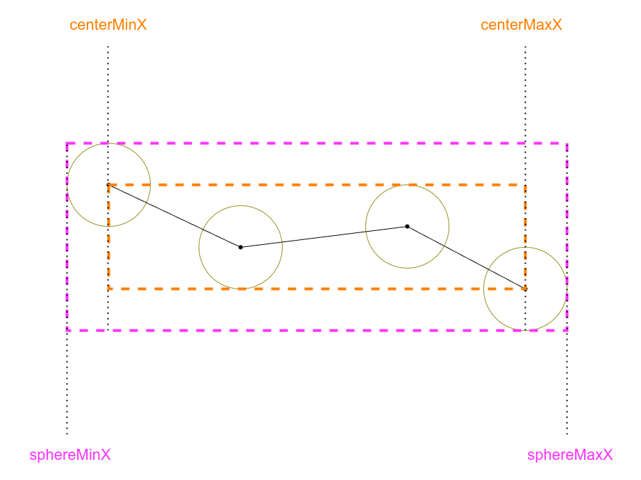 Example Example
