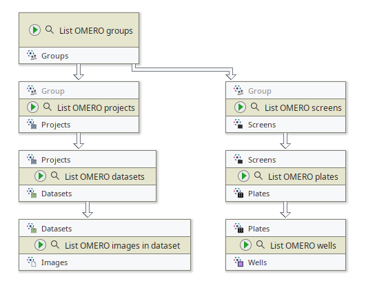 OMERO navigation nodes OMERO navigation nodes