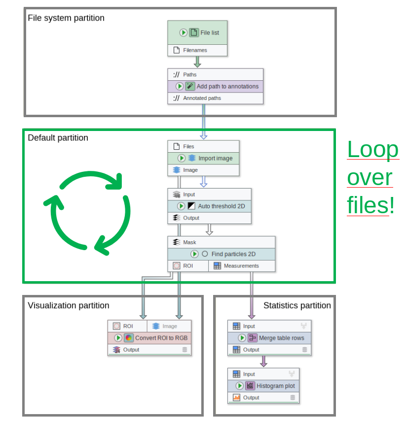 Concept behind partitions Concept behind partitions