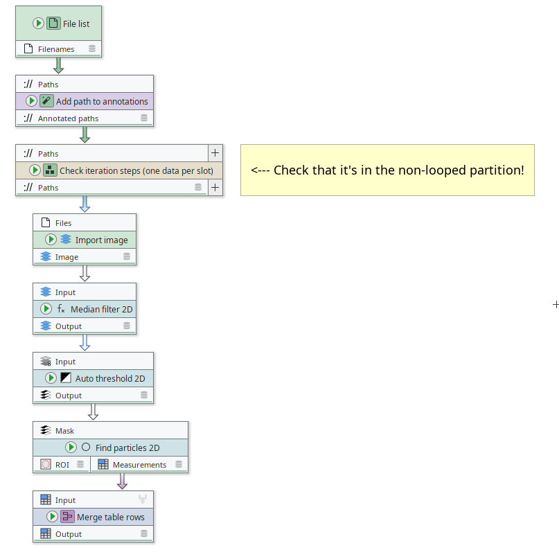 Example of using an interface for looped partitions Example of using an interface for looped partitions