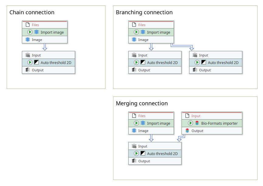 Example of connection types Example of connection types