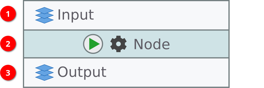 Basic node Basic node