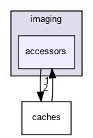 /home/ruman/src/misaxx-imaging/include/misaxx/imaging/accessors